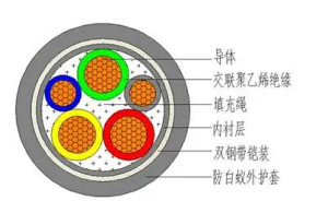 恒功率伴热电缆