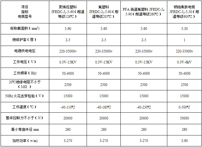 集肤效应电伴热型号规格