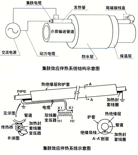 集肤电伴热原理图